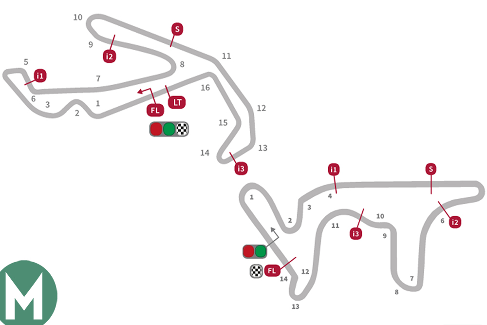 Misano and Termas de Rio Hondo track maps